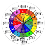 Horloge murale Cycle des Quintes colorée avec tonalités, notes et accords musicaux sur le cadran