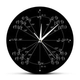 Horloge murale originale Cercle Radian à cadran noir affichant un cercle trigonométrique avec des axes gradués, des coordonnées en radians et des aiguilles blanches